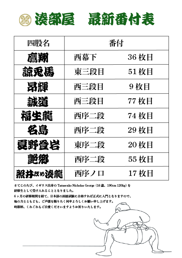 7月場所番付